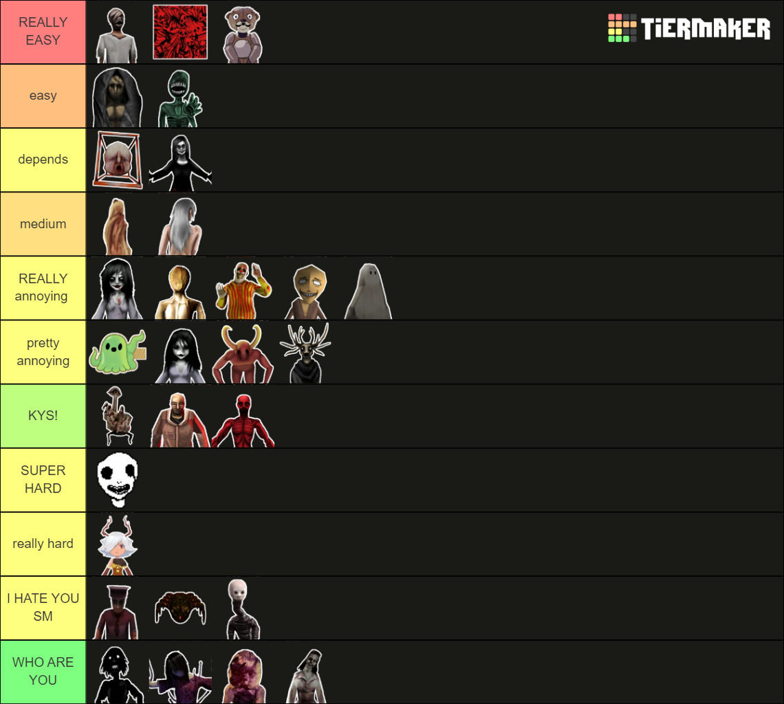 Spooky's Jumpscare Mansion Specimens/Monsters Tier List