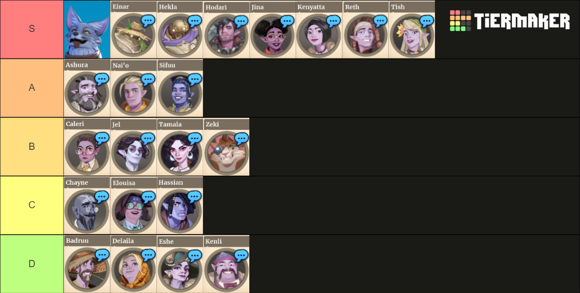 Palia Characters Tier List (Community Rankings) - TierMaker
