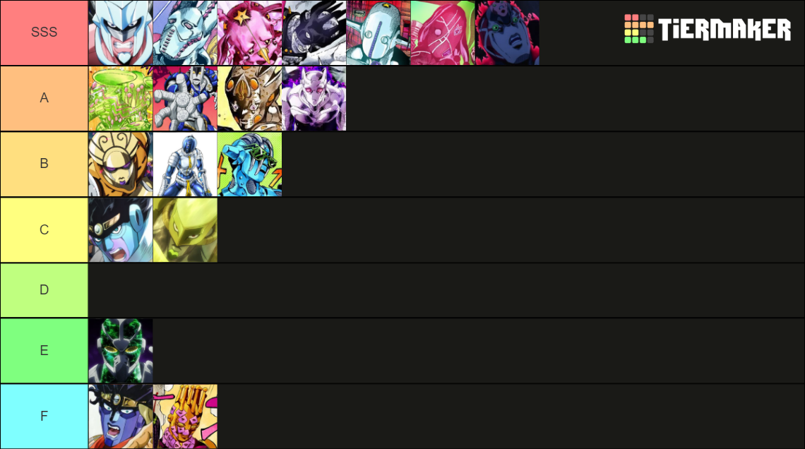 Ranking Jojo Stands Tier List Rankings) TierMaker