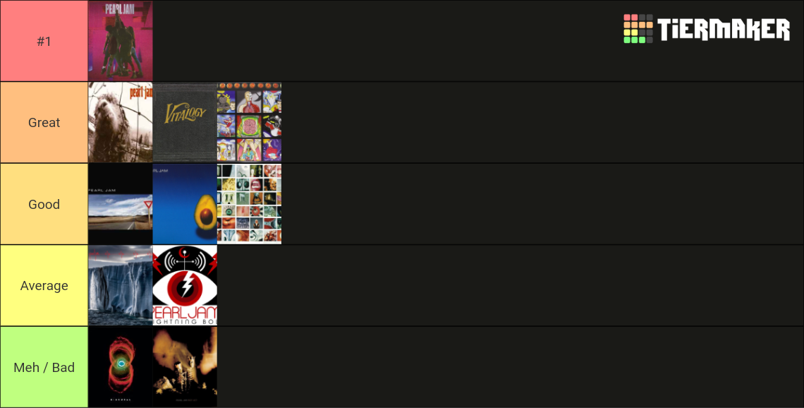 Pearl Jam Studio Albums Ranked Tier List Rankings) TierMaker