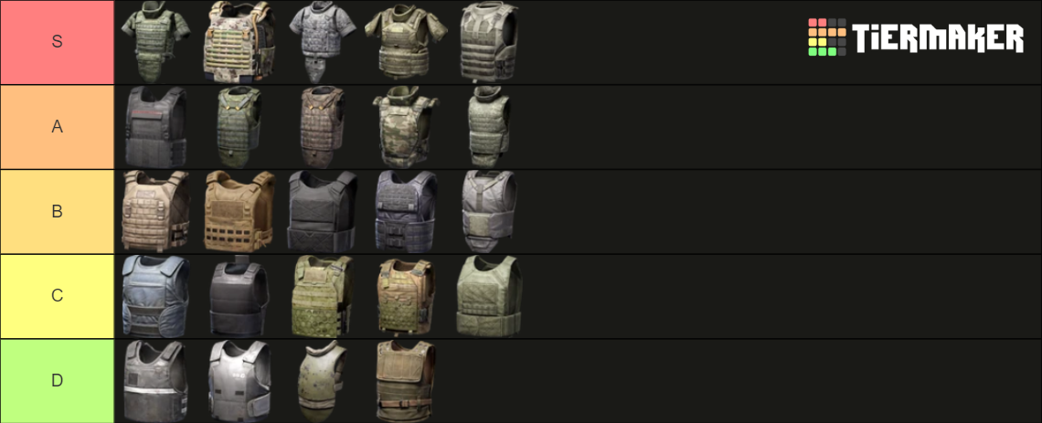 arena-breakout-body-armor-tier-list-community-rankings-tiermaker