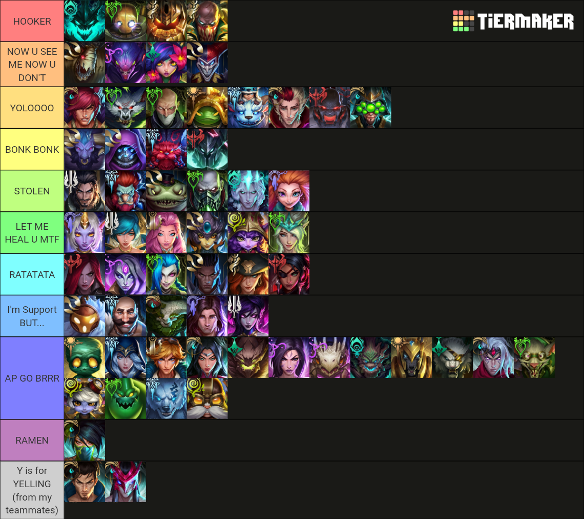 My Favorite Champions Tier List Community Rankings Tiermaker 3316