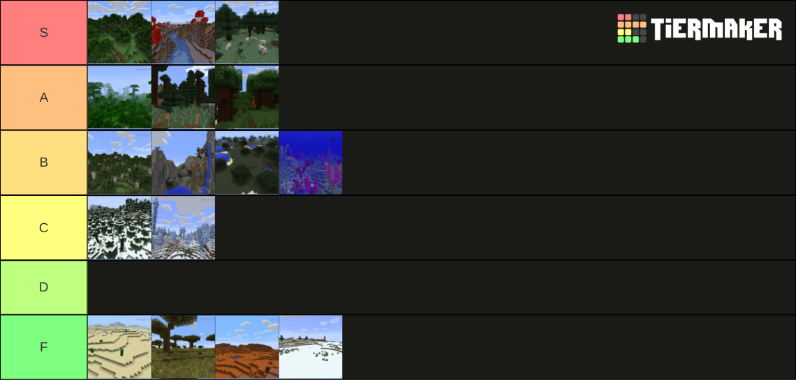 Minecraft Biomes Tier List Community Rankings Tiermaker 7234