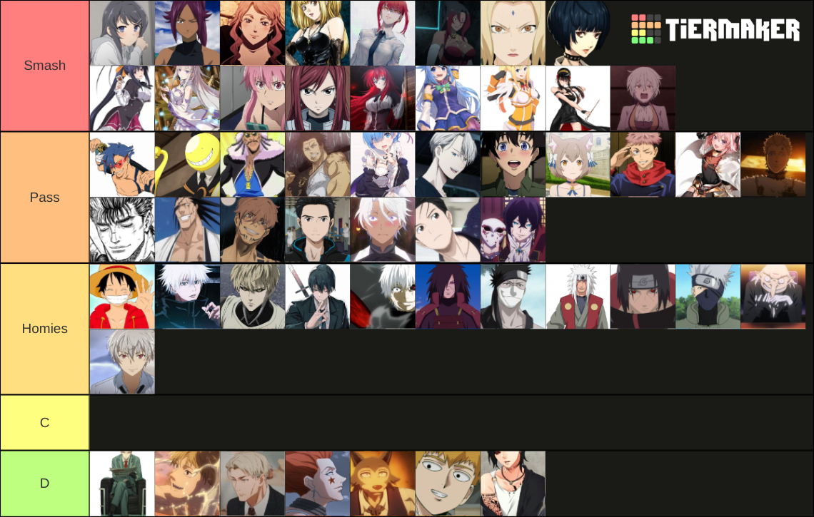 Smash Or Pass Anime Characters Tier List Community Rankings Tiermaker 1446