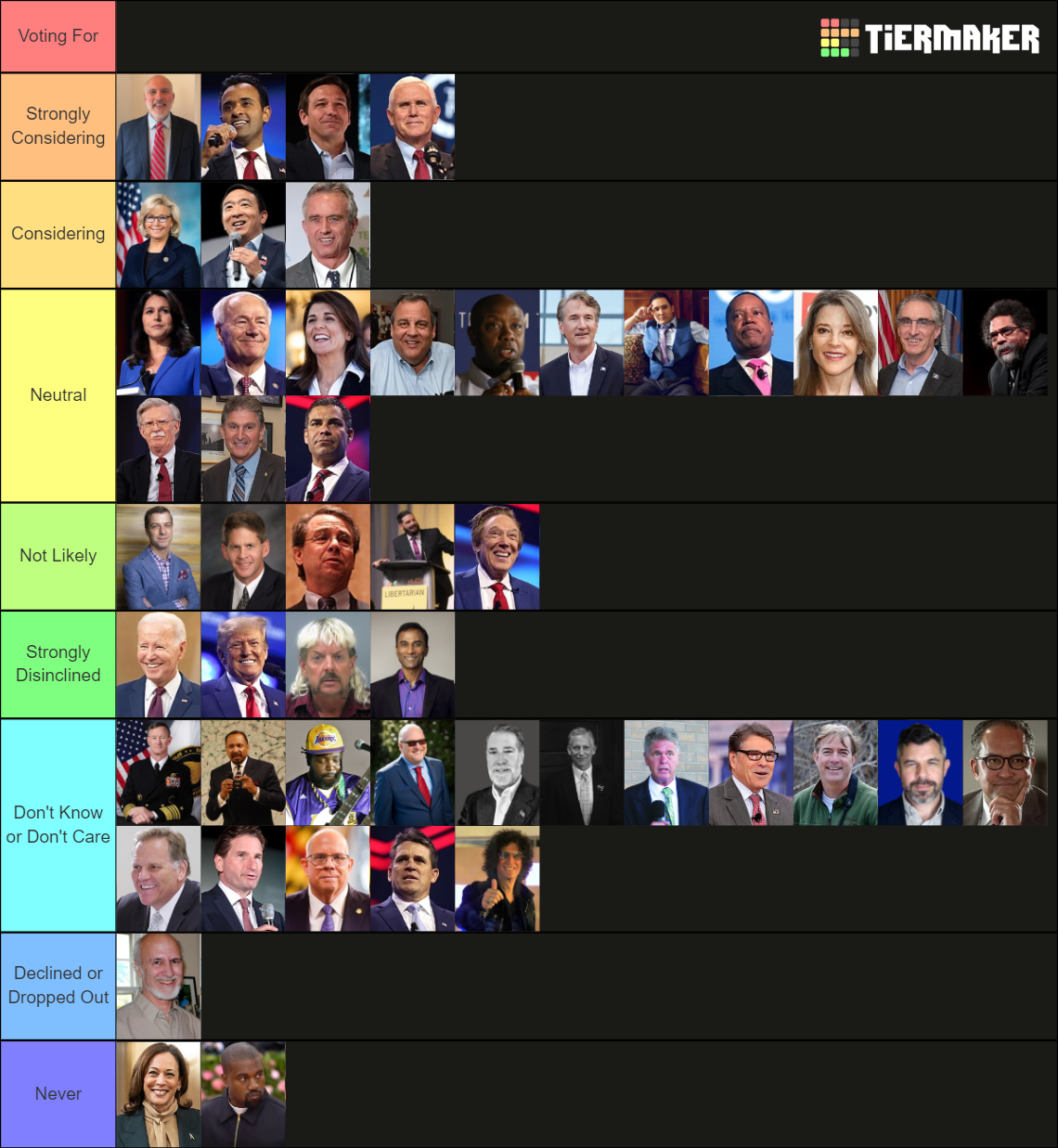 The 2024 United States Presidential Election Tier List