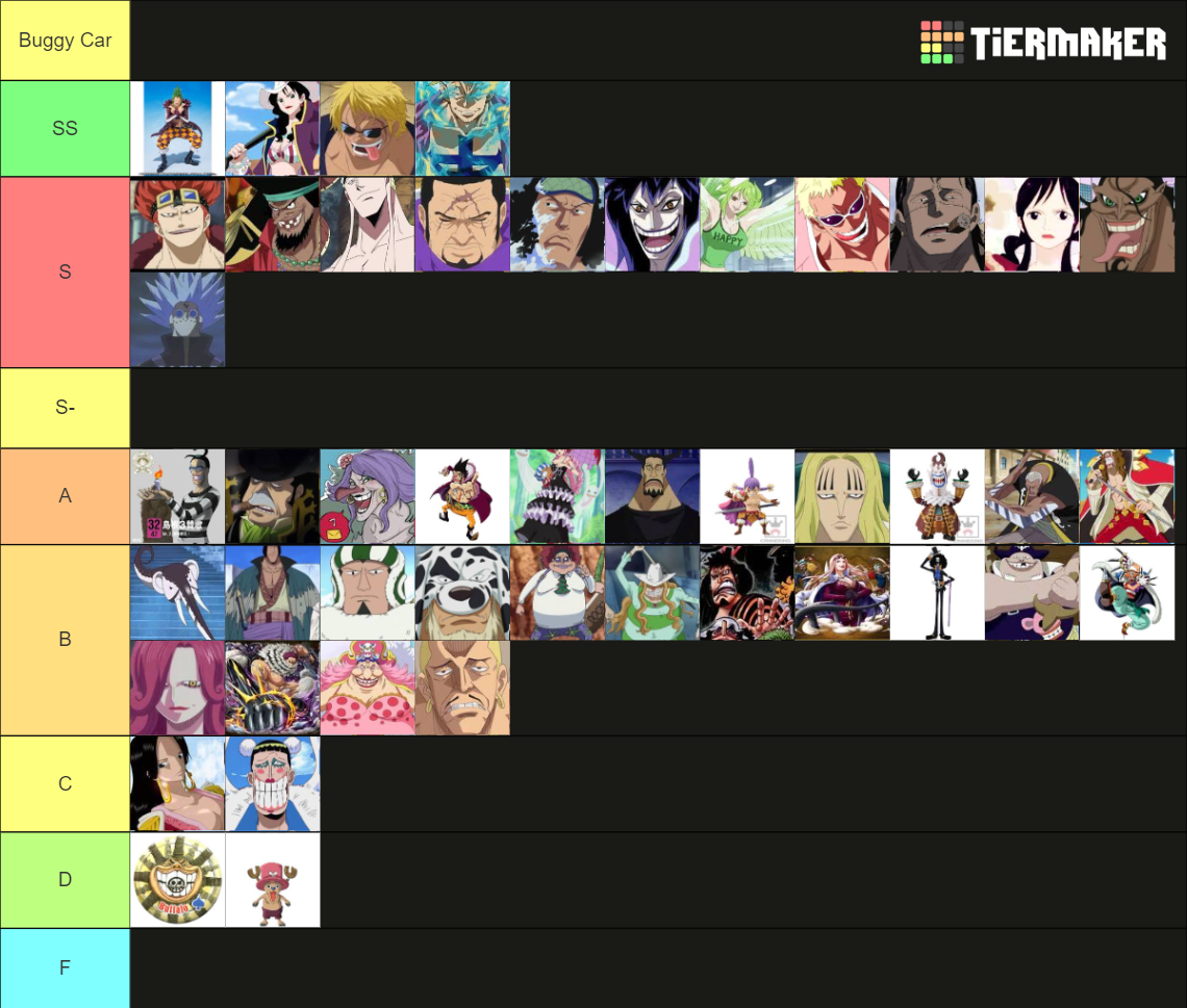 All One Piece Devil Fruits Tier List Rankings) TierMaker