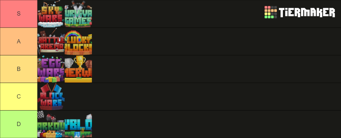 Cube Craft Java Ranks CubeCraft Minigames Tier List (Community Rankings) - TierMaker