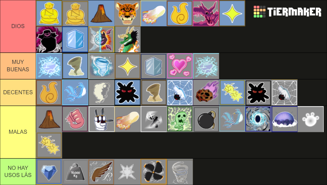 BloxFruit Tierlist Tier List (Community Rankings) - TierMaker