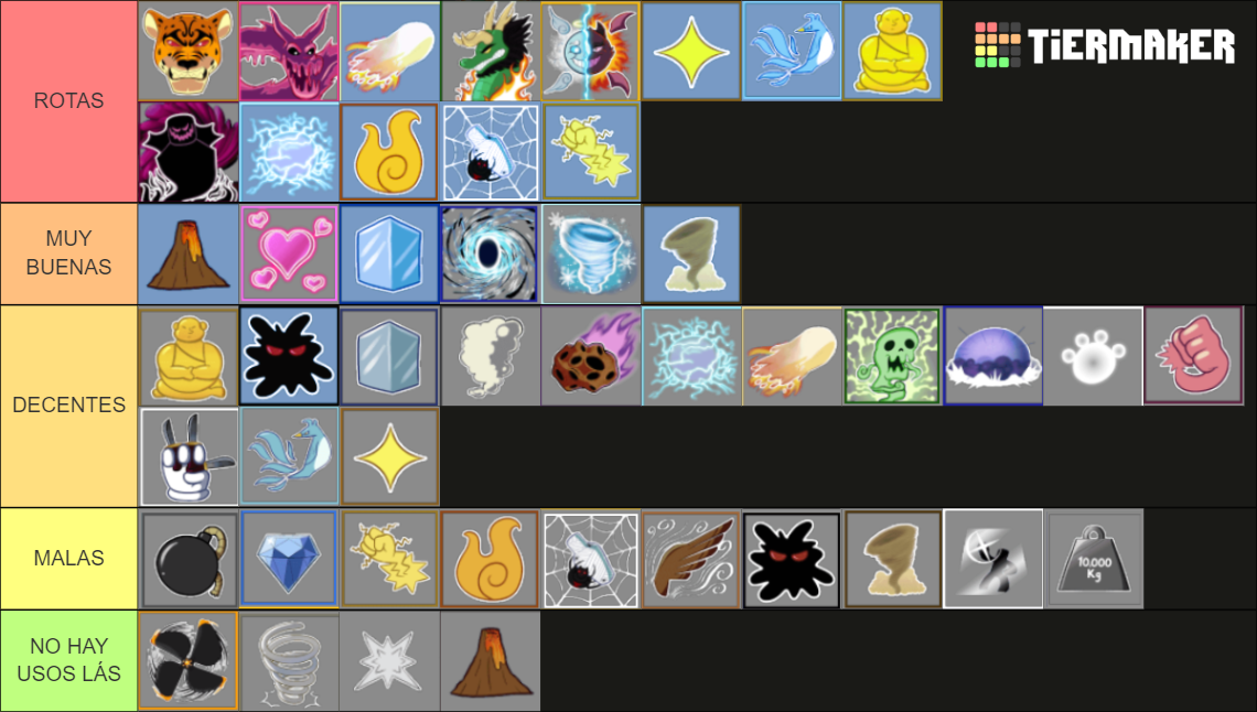 BloxFruit Tierlist Tier List (Community Rankings) - TierMaker