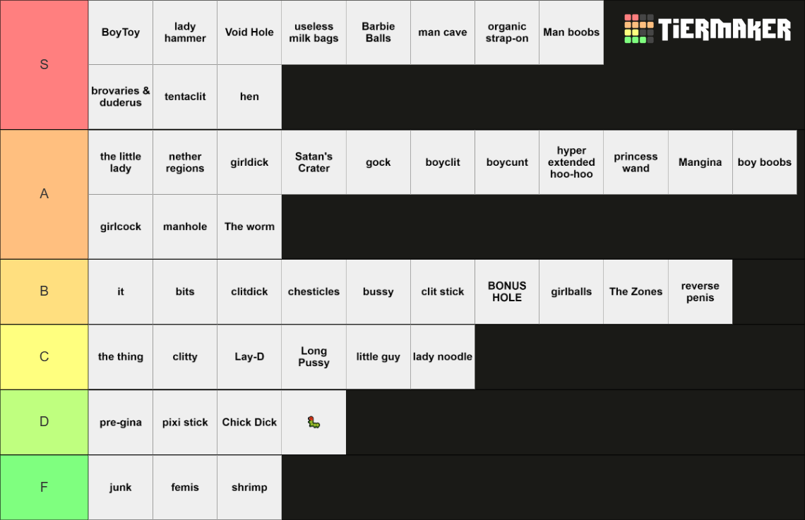 Trans Genitalia Tier List (Community Rankings) - TierMaker