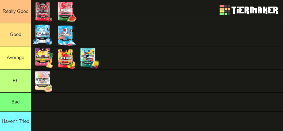 Gfuel Flavors (Updated 9/29/2022) Tier List Rankings