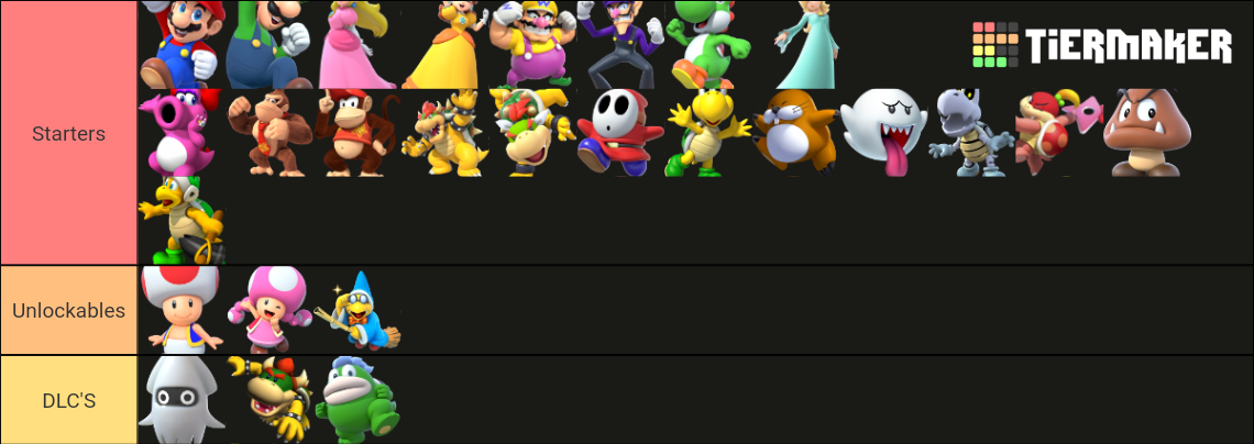 Recent Mario Party Tier Lists - TierMaker