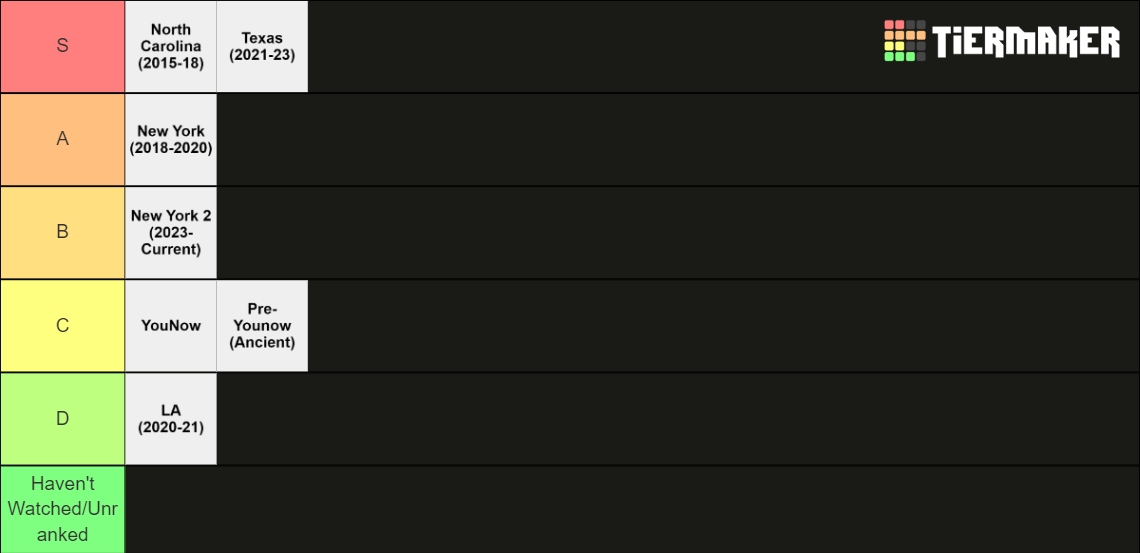 Sinjin Drowning Eras Tier List Rankings) TierMaker
