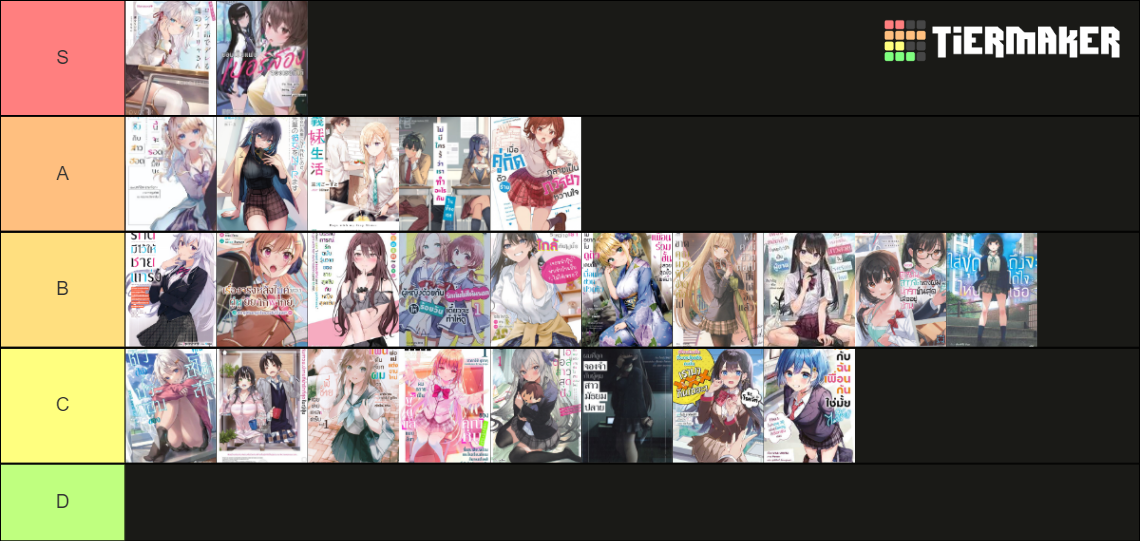 light-novel-tier-list-community-rankings-tiermaker