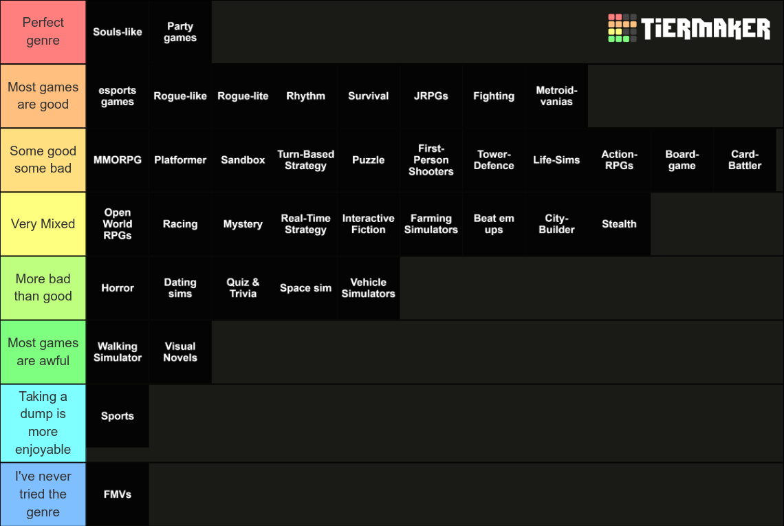 Video Game Genres Tier List Rankings) TierMaker