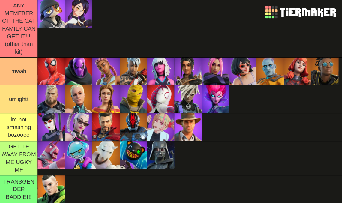 Fortnite chapter 3 battle pass skins Tier List Rankings