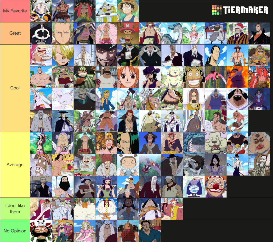 One Piece Skypiea Arc All Characters Tier List Rankings) TierMaker
