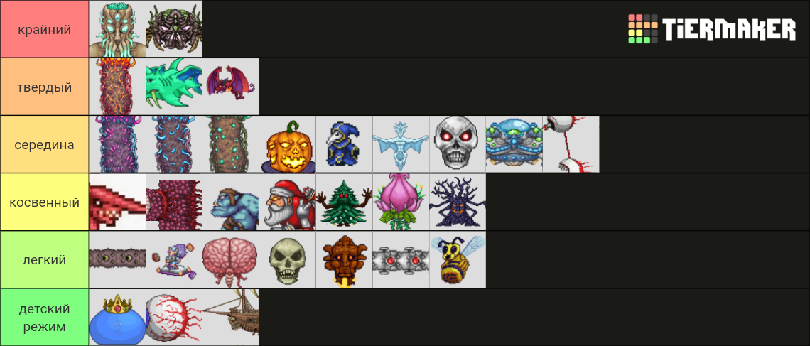 Terraria Bosses All Tier List Community Rankings TierMaker   Terraria Bosses All 37127 1692299777 