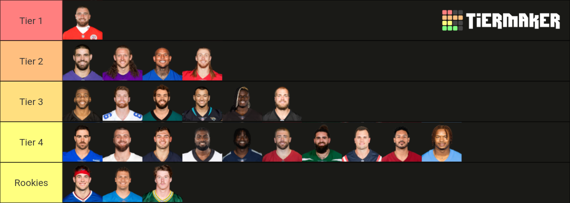 2023-2024 NFL Tight Ends Tier List (Community Rankings) - TierMaker