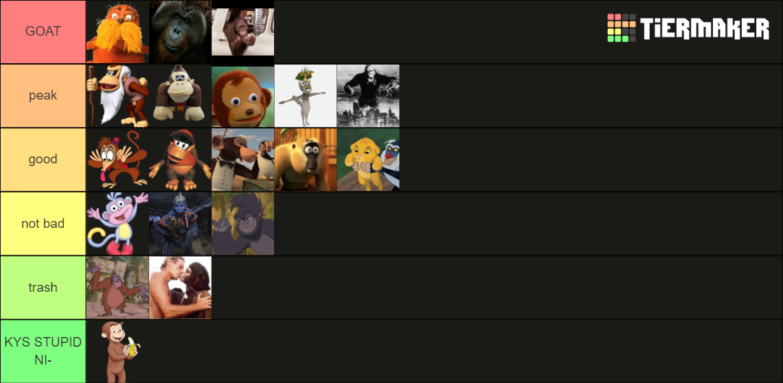 fictional monkeys (technicaly primates) Tier List (Community Rankings ...