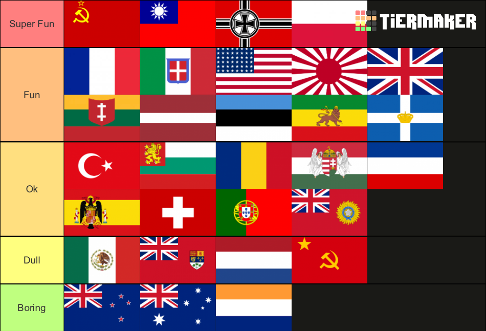 Hoi4 country fun Tier List (Community Rankings) - TierMaker