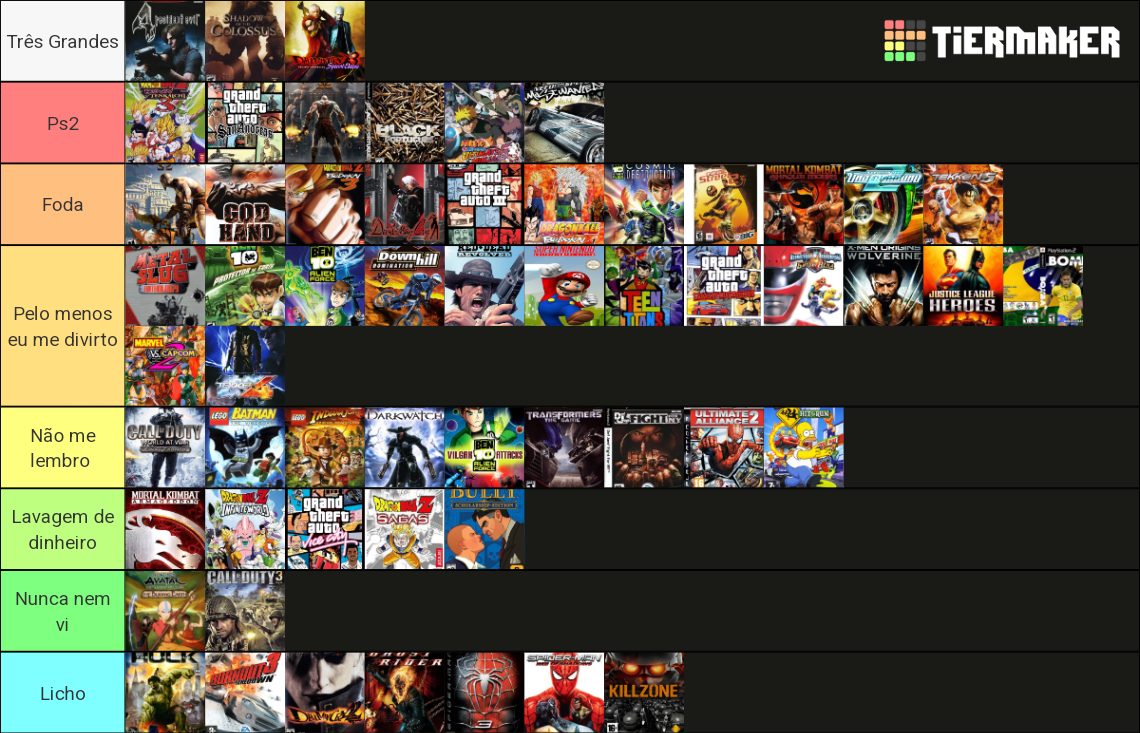 Rank de Jogos Tier List (Community Rankings) - TierMaker