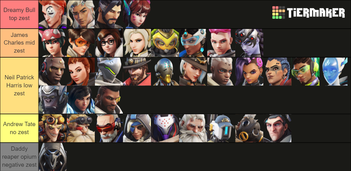 Overwatch 2 Heros Tier List (Community Rankings) - TierMaker