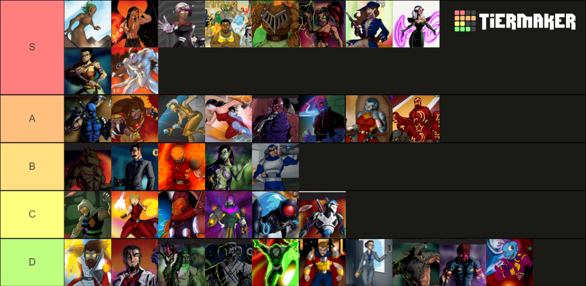 Sentinels of the multiverse characters tier list community rankings
