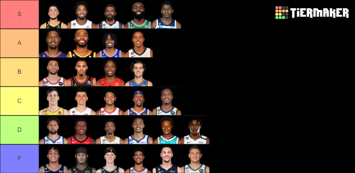 Nba Starting Sg For 2023 2024 Tier List Community Rankings Tiermaker