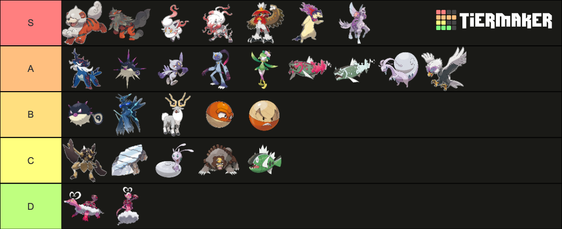 All New Pokemon, Hisuian Forms and Evolutions Tier List (Community ...