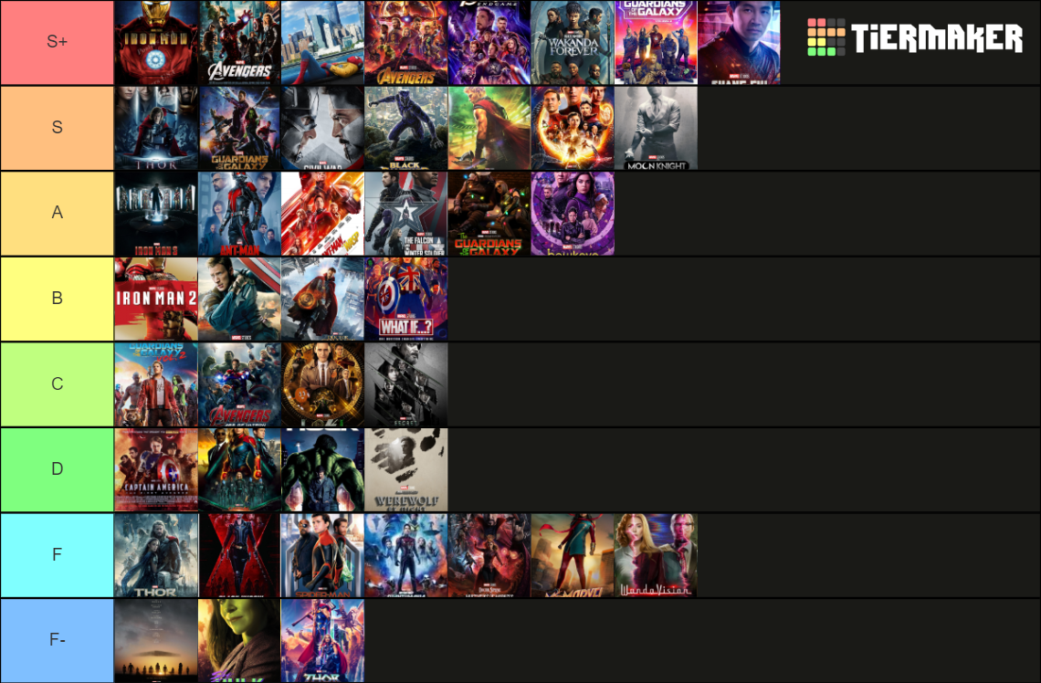 Marvel movie and TV show ranking Tier List (Community Rankings) - TierMaker