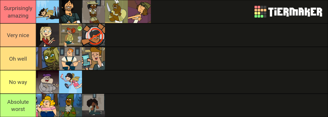 Total Drama Pahkitew Island Characters Tier List Community Rankings