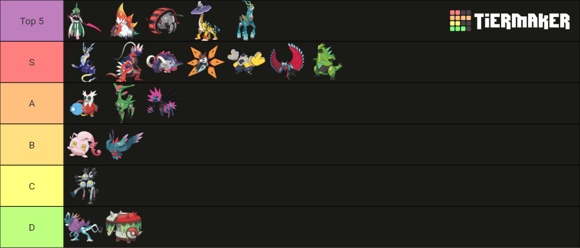 Paradox Pokemon (With Raging Bolt And Iron Crown) Tier List (Community ...