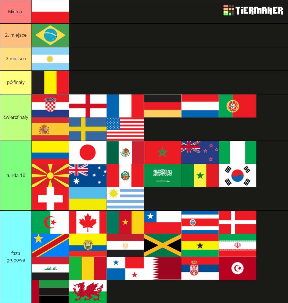 World Cup 2026 prediction Tier List Rankings) TierMaker