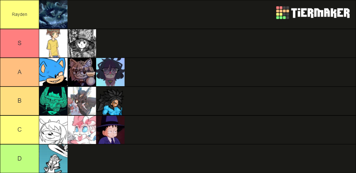 PollasGordas Crew Tier List (Community Rankings) - TierMaker