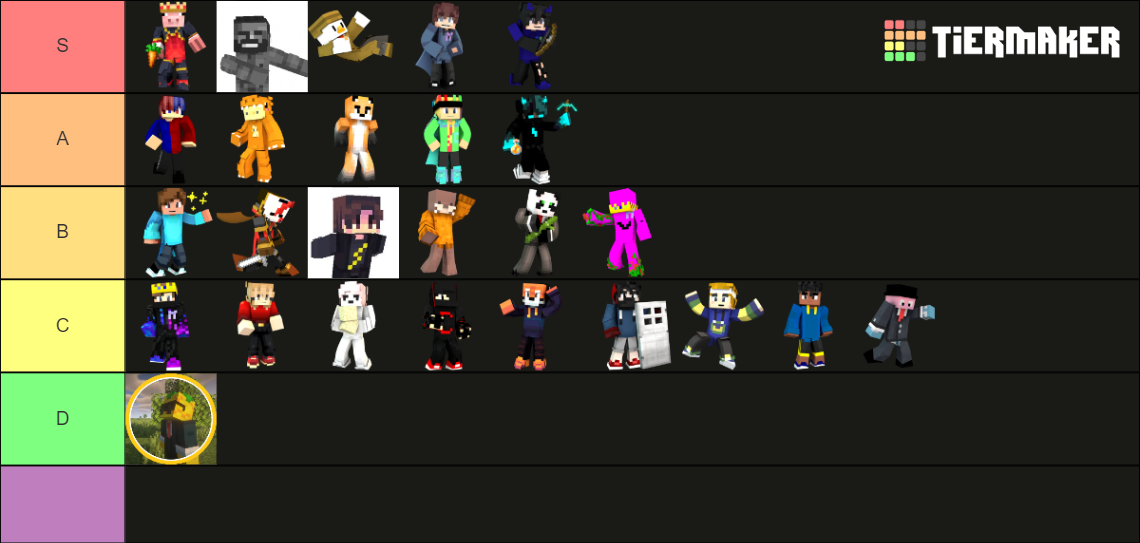 CCC Tierlist Tier List (Community Rankings) - TierMaker