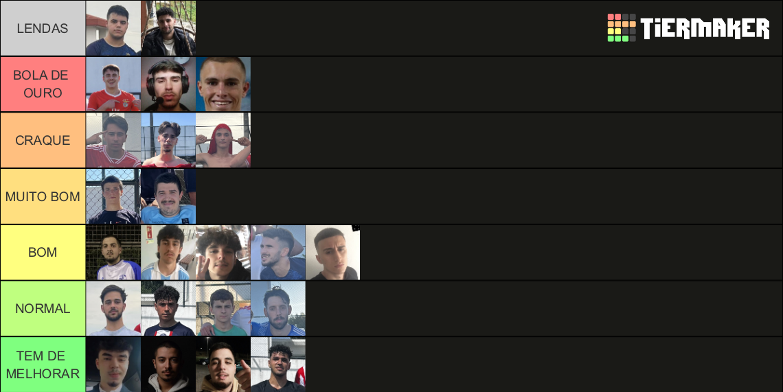 Football Legends Tier List Rankings) TierMaker