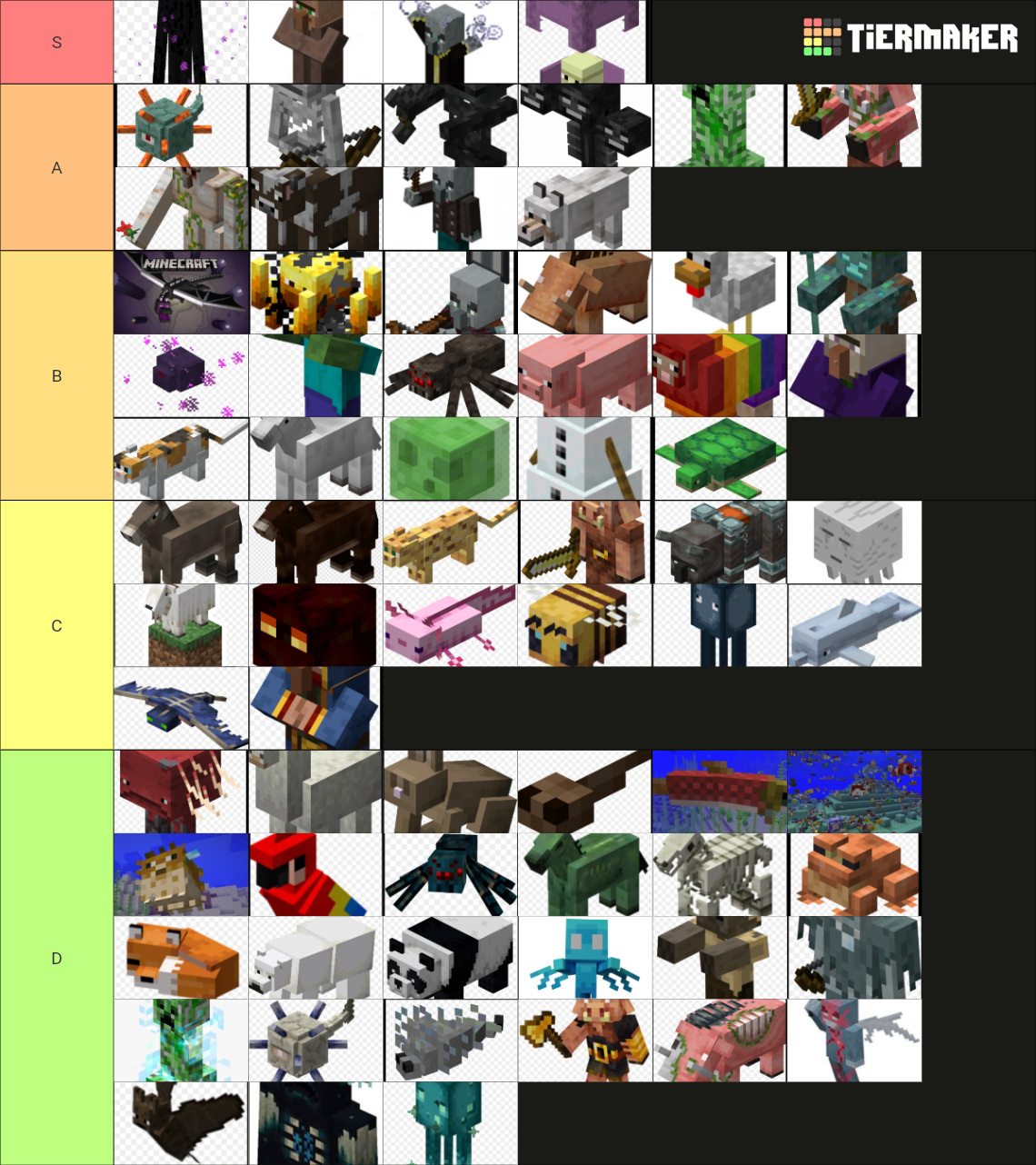 de 95 Mobs do Minecraft Tier List (Community Rankings) - TierMaker