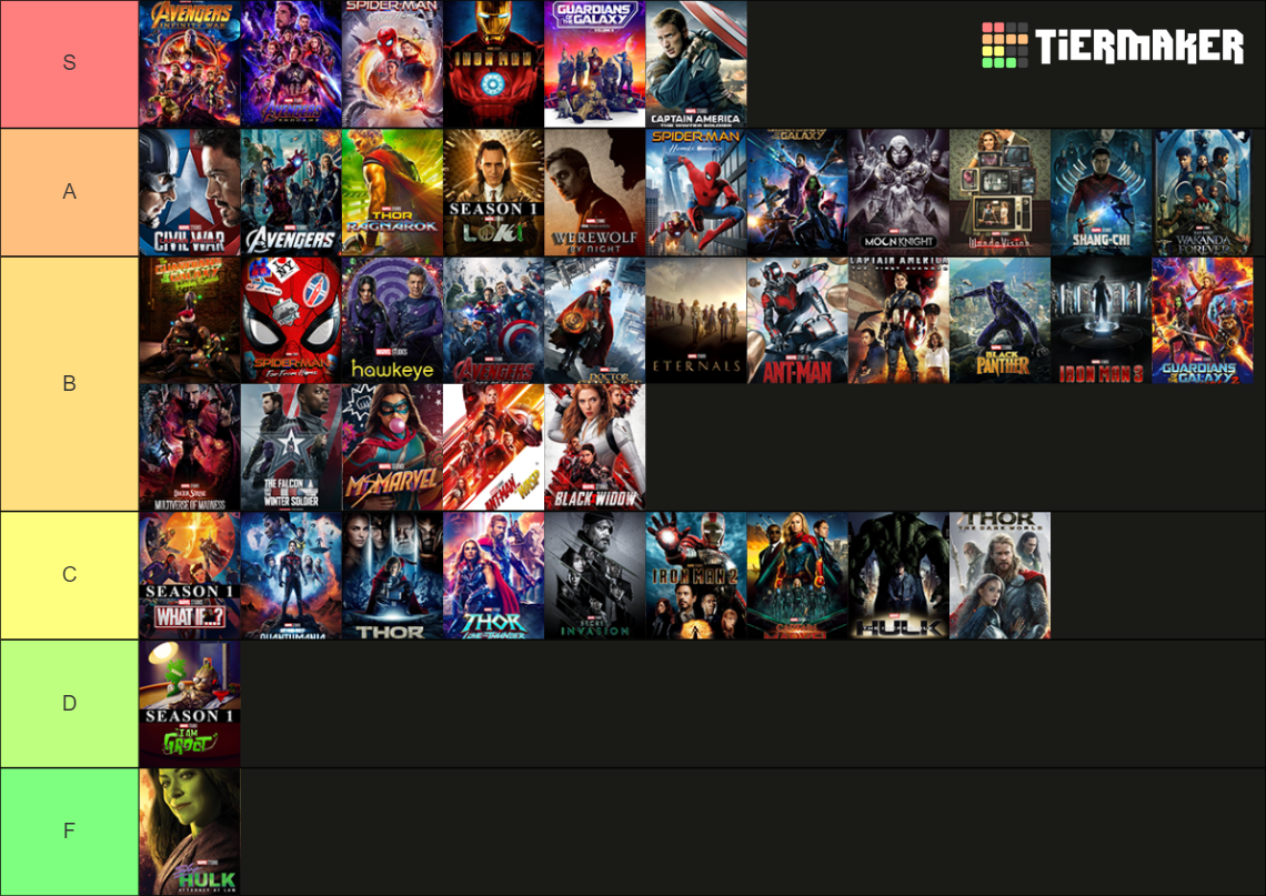 Comprehensive Mcu Tier List (community Rankings) - Tiermaker