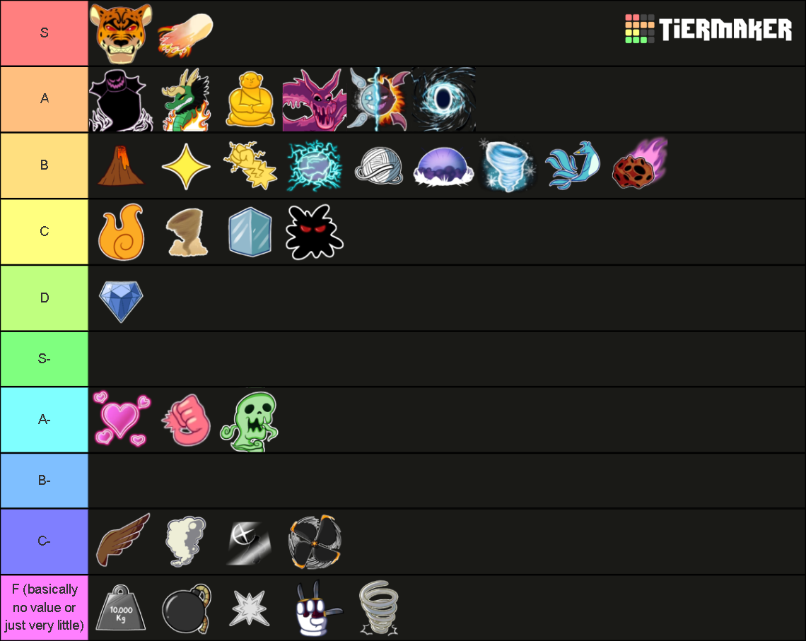 blox fruits (update 18) value of fruits tierlist Tier List Rankings) TierMaker