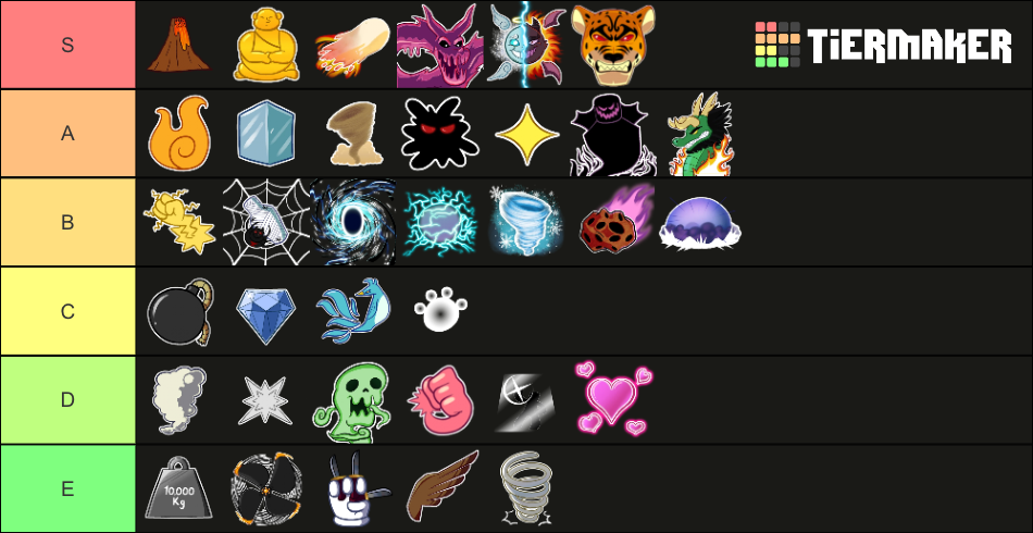 Blox Fruits Tier List (community Rankings) - Tiermaker