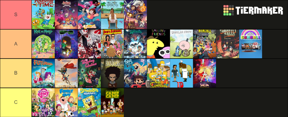 Cartoon Tierlist Tier List Community Rankings Tiermaker Cartoon Tierlist Tier List Community Rankings Tiermaker