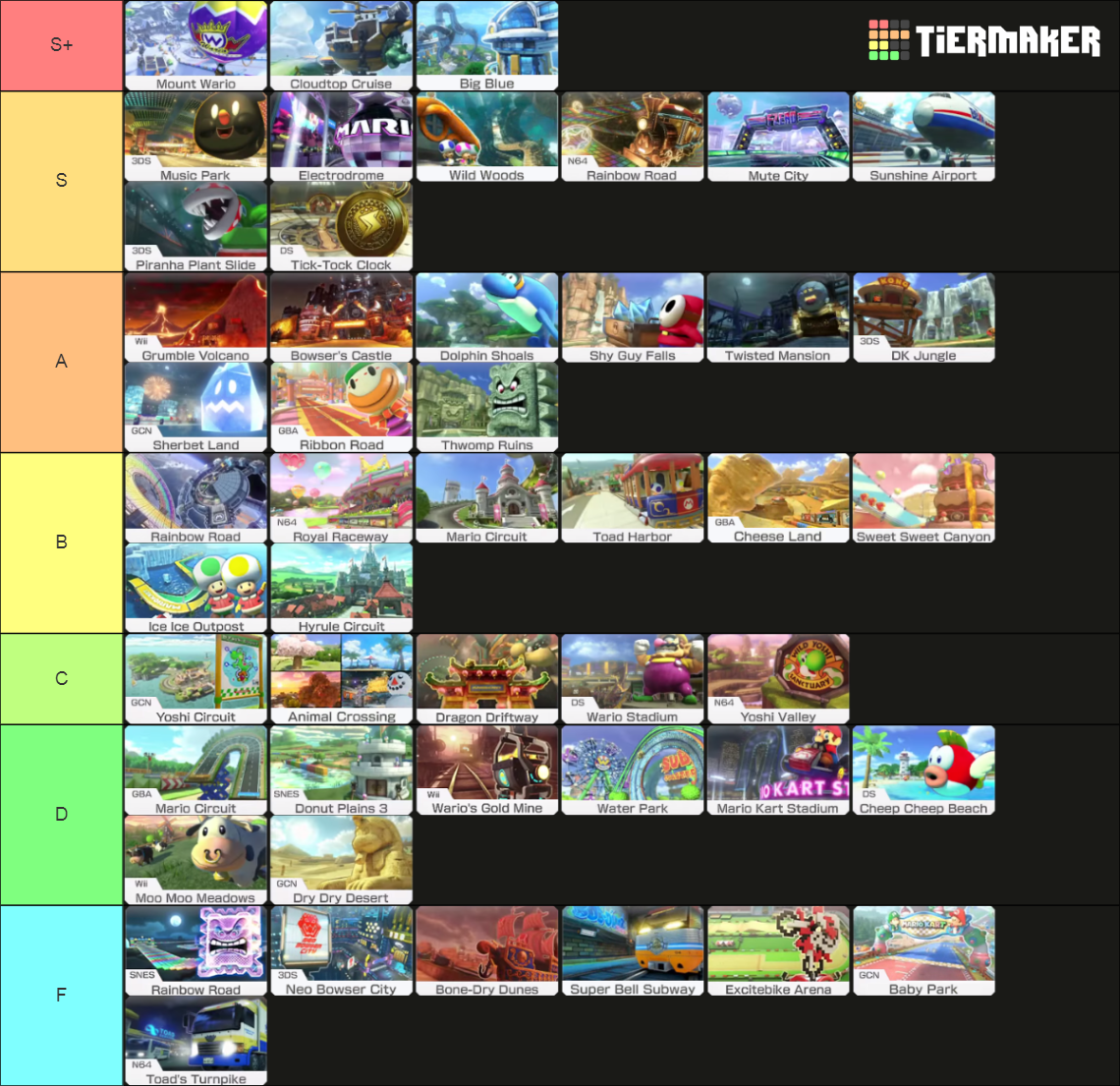 Mario Kart 8 Deluxe Courses Tier List (Community Rankings) - TierMaker