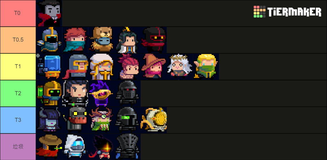 Soul Knight character 4.2.0 Tier List Rankings) TierMaker