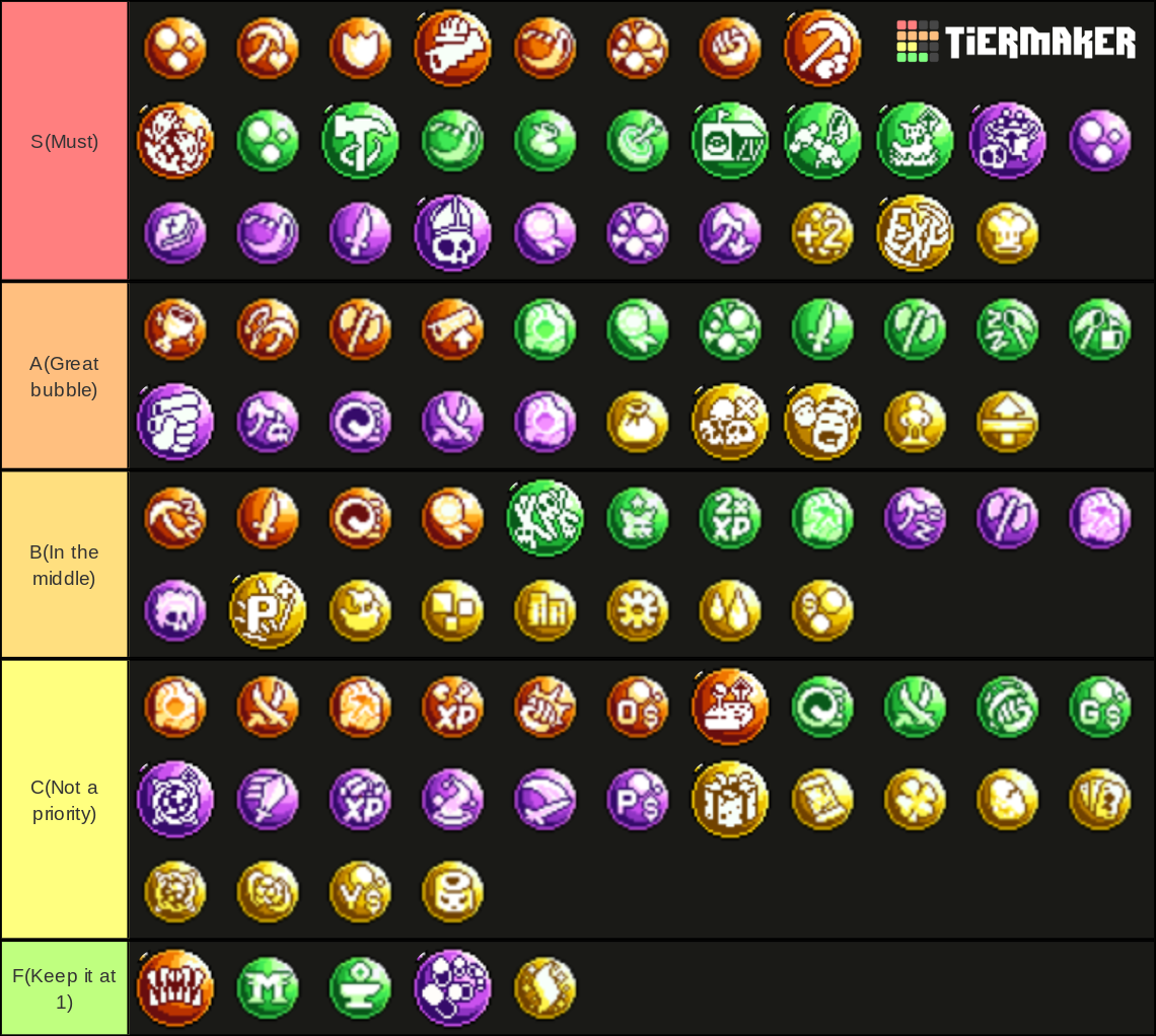 Idleon Alchemy Bubbles Tierlist Tier List (Community Rankings) - TierMaker