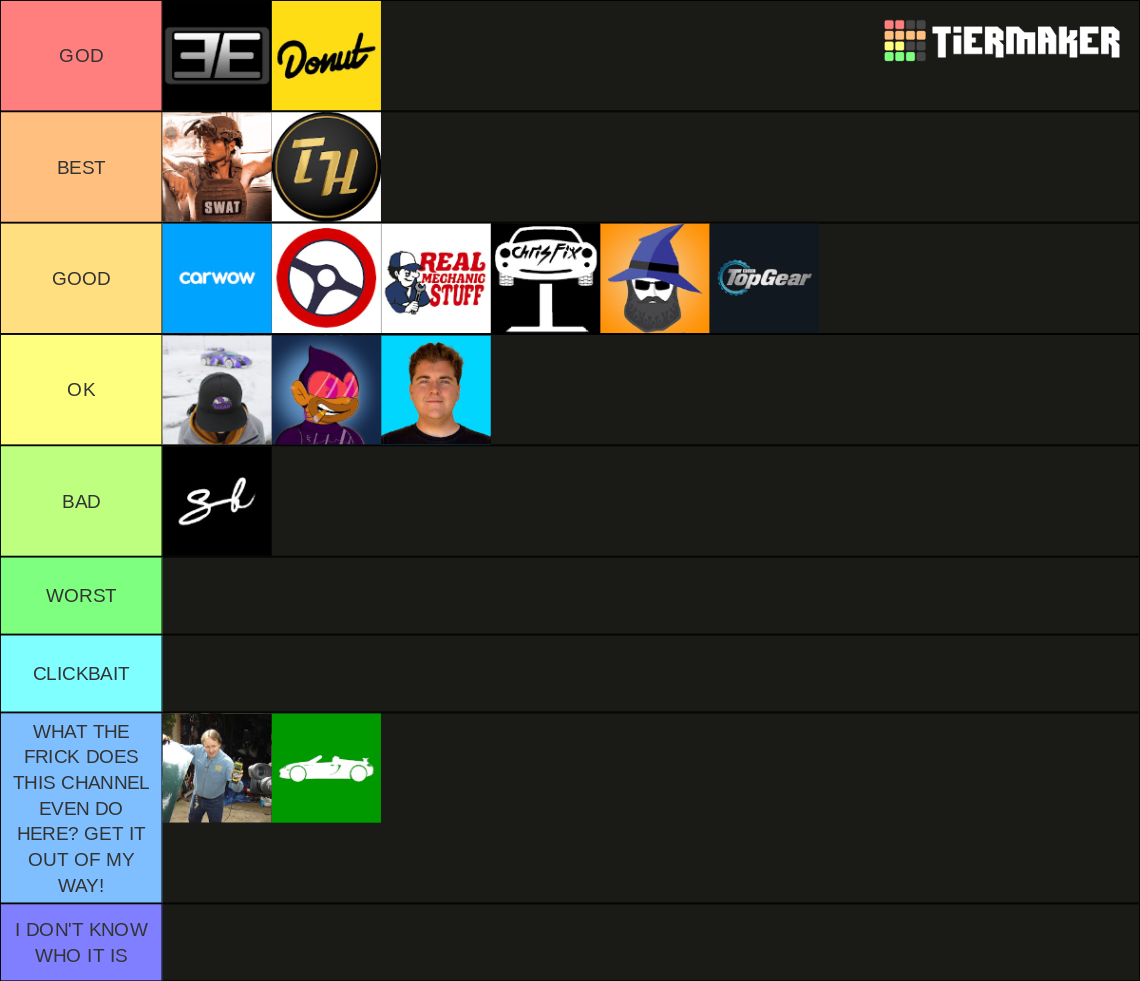 Car Youtubers Tier List Rankings) TierMaker
