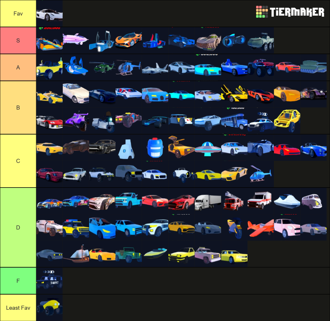 roblox jailbreak vehicles (s18) Tier List Rankings) TierMaker