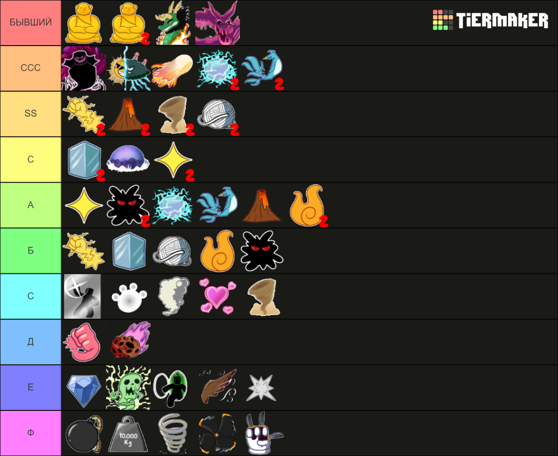 Blox Fruits Best Fruits Tier List (Community Rankings) - TierMaker