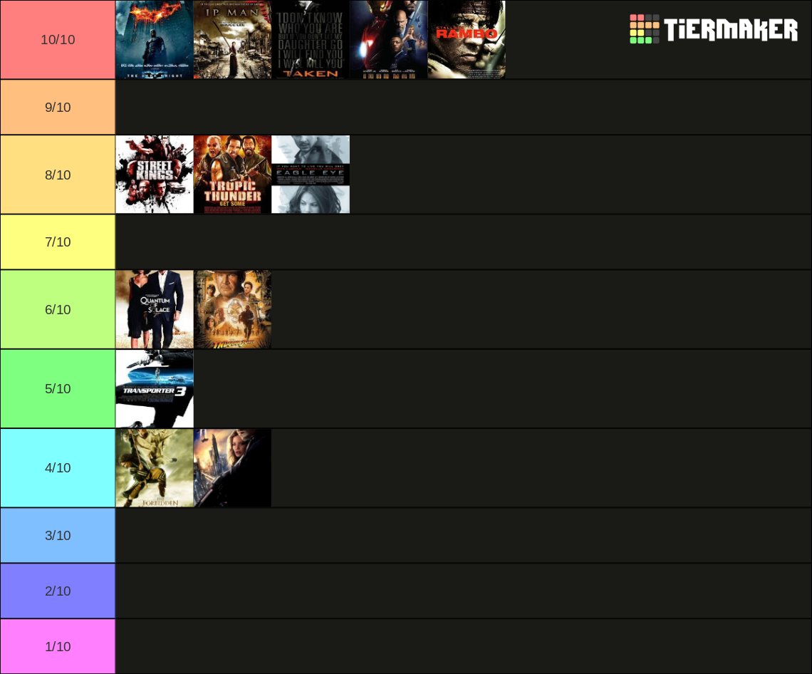 2008 Action Movies Tier List (Community Rankings) - TierMaker