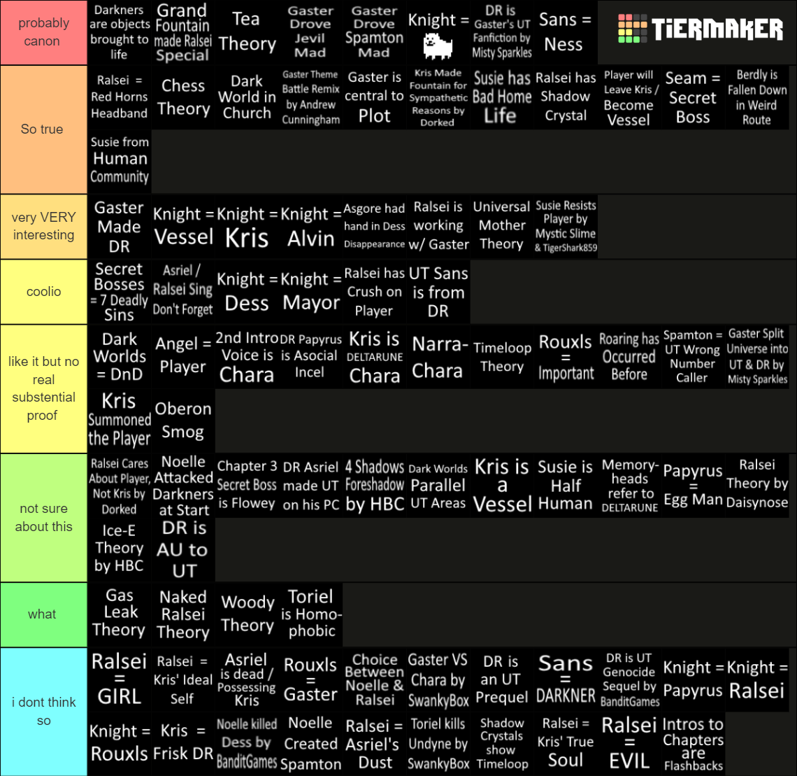 DELTARUNE Prominent Fan Theories Tier List (Community Rankings) - TierMaker